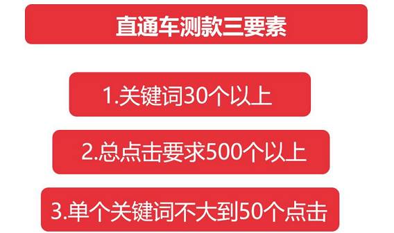 #電商論劍#超詳細的直通車測款和定價大法[公式加持]